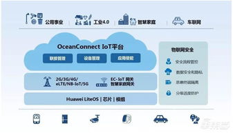 深度報告解密華為汽車業務 布局三大領域，對標世界級Tier 1 網絡技術開發