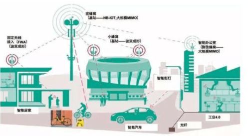 中國(guó)毫米波芯片研發(fā)成功，5G技術(shù)如虎添翼