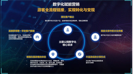 馭勢破局 數字化賦能文旅企業新發展——海昌海洋公園張建斌談數字內容服務